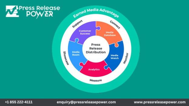 Event Pr Firm, Event Pr Agency, Pr Event Company, Event Pr Companies,